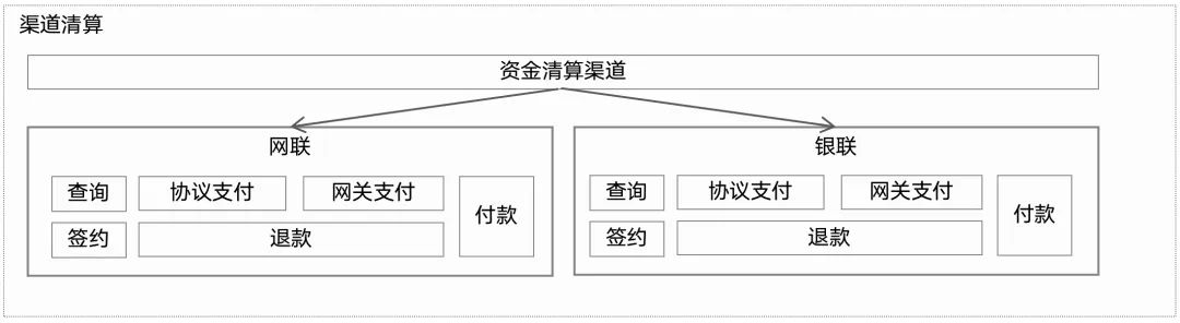 三方支付产品体系_三方支付系统布局_汇付天下pos机被停了