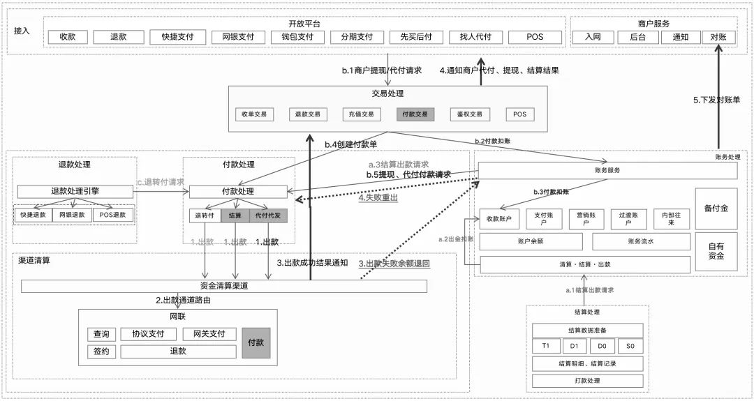 汇付天下pos机被停了_三方支付产品体系_三方支付系统布局