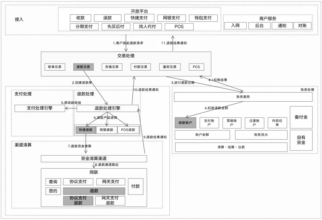 三方支付产品体系_三方支付系统布局_汇付天下pos机被停了