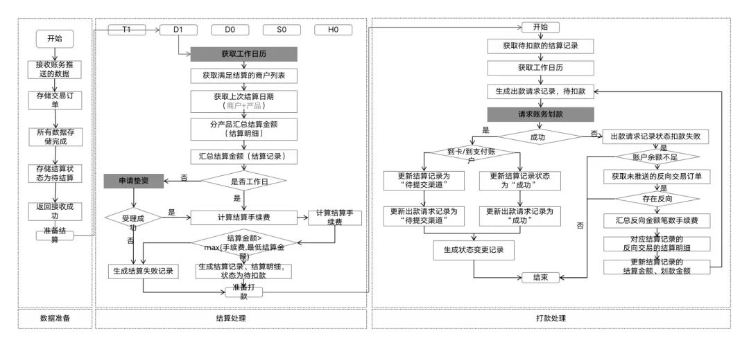 汇付天下pos机被停了_三方支付系统布局_三方支付产品体系
