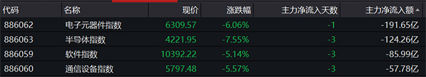 股票卖出的时间_A股连续六天破万亿_北向资金持续撤退