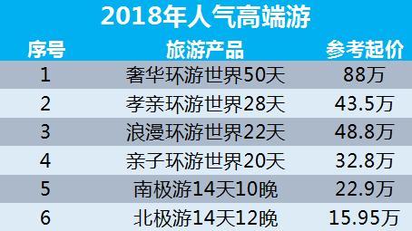 中国旅游业发展历程_改革开放40年旅游方式变迁_旅游网携程