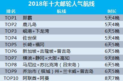 旅游网携程_改革开放40年旅游方式变迁_中国旅游业发展历程