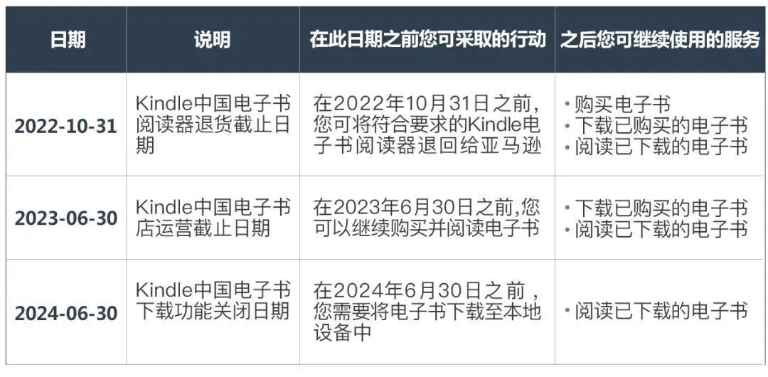 备份亚马逊Kindle电子书_Calibre管理AZW3格式_kindle价格