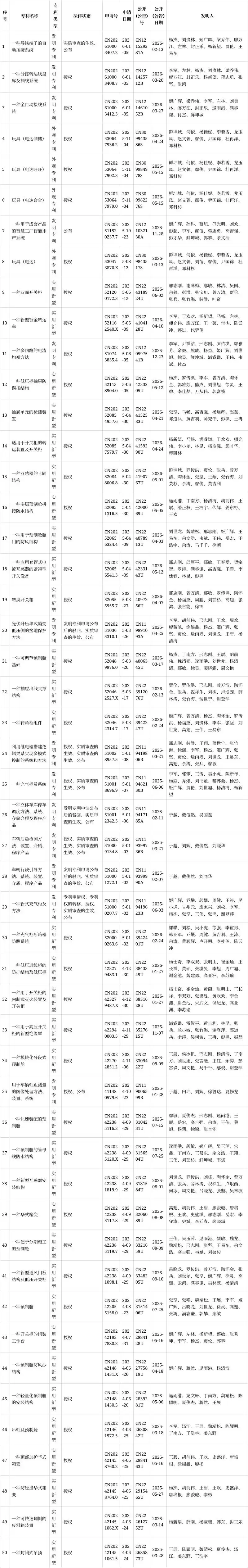 复合开关箱_双面开关柜专利_川开电气有限公司专利申请