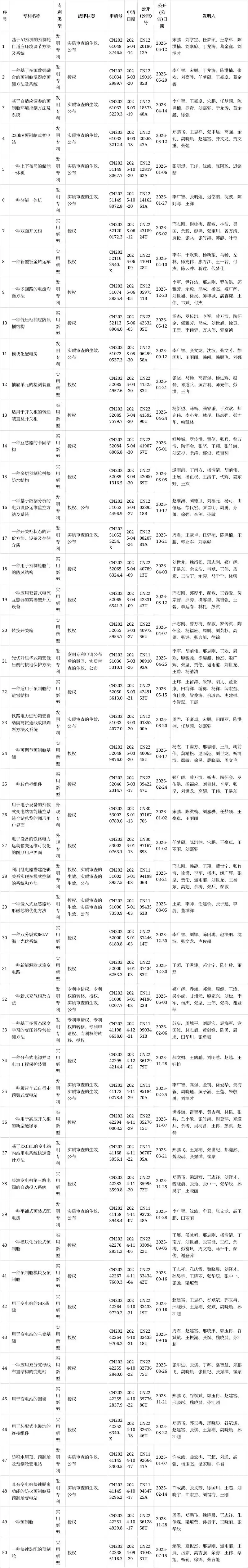 双面开关柜专利_川开电气有限公司专利申请_复合开关箱