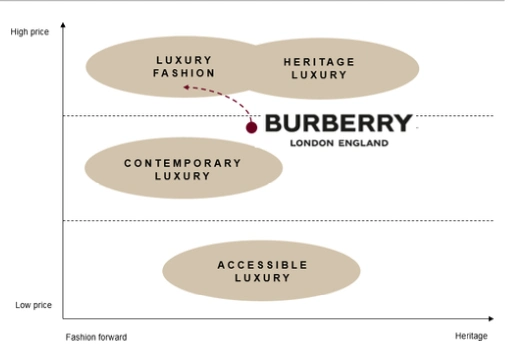 Burberry TB标志更换 品牌形象尴尬 人事变动频繁 奢侈品业绩低靡_burberry london 产地