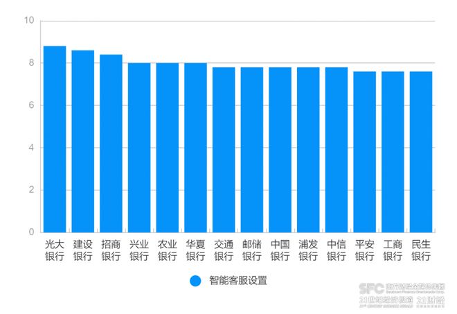 手机银行智能客服测评_例如中行和招行 中行客服称,_光大银行客服设置