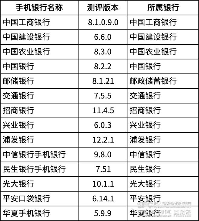 例如中行和招行 中行客服称,_手机银行智能客服测评_光大银行客服设置