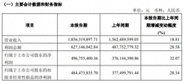 国联民生证券2026年第一季度报告_国联资产 宗玉婕_国联民生证券营收净利双增长分析