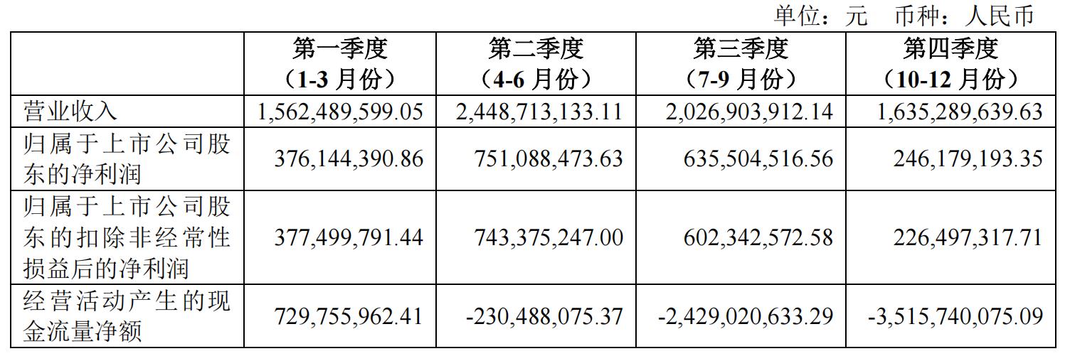 国联民生证券营收净利双增长分析_国联资产 宗玉婕_国联民生证券2026年第一季度报告