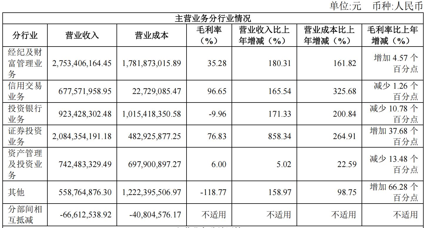 国联资产 宗玉婕_国联民生证券2026年第一季度报告_国联民生证券营收净利双增长分析