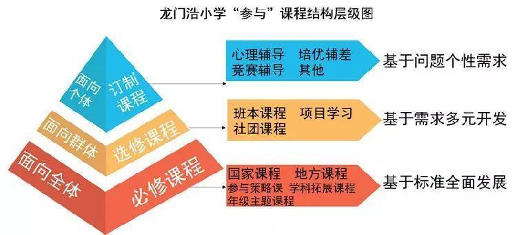 重庆中小学集团化办学_沙坪坝区教育集团学校_重庆兼善中学如何