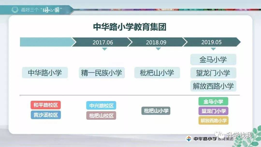 重庆中小学集团化办学_重庆兼善中学如何_沙坪坝区教育集团学校