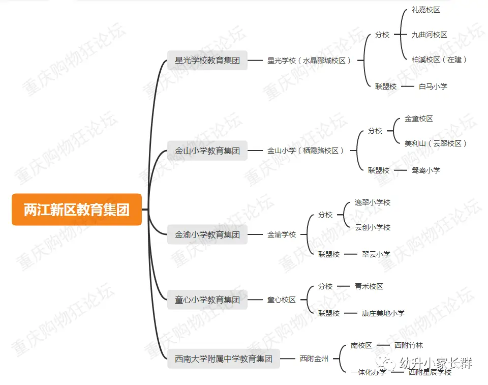 沙坪坝区教育集团学校_重庆中小学集团化办学_重庆兼善中学如何
