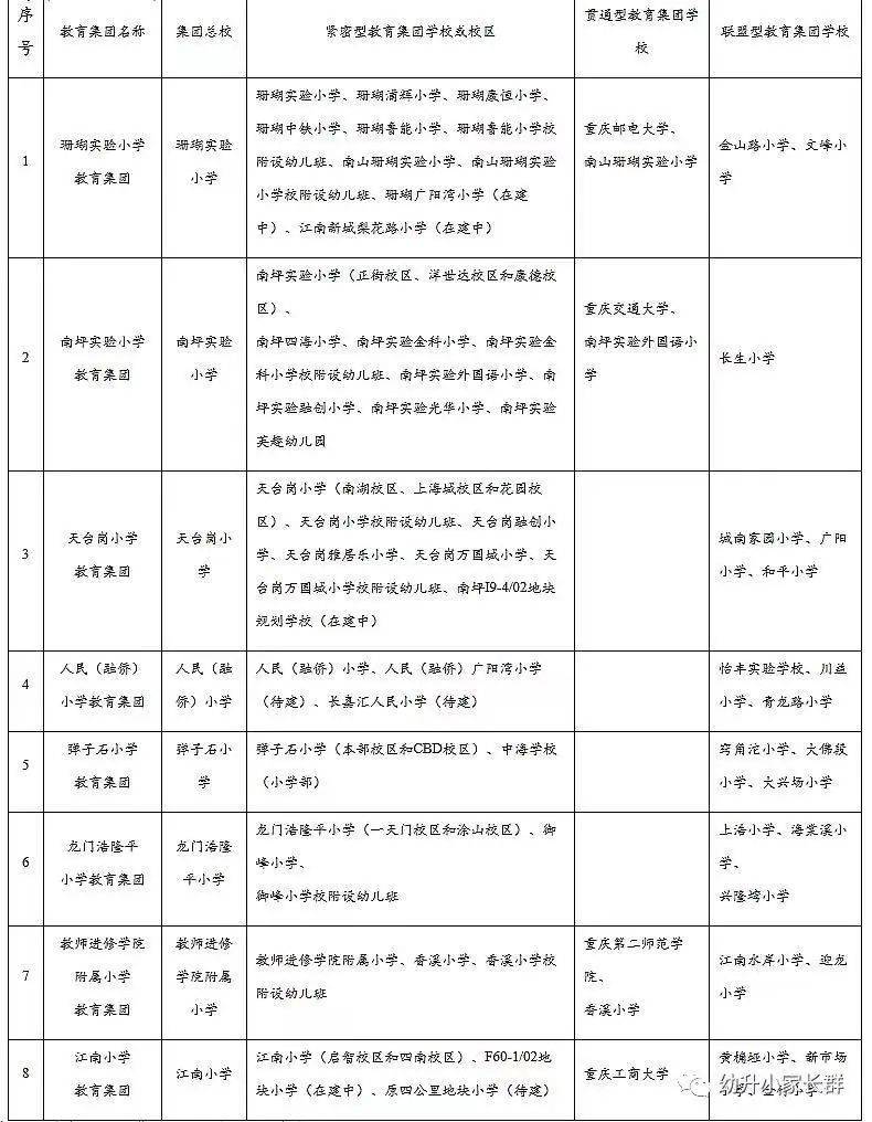 重庆中小学集团化办学_沙坪坝区教育集团学校_重庆兼善中学如何