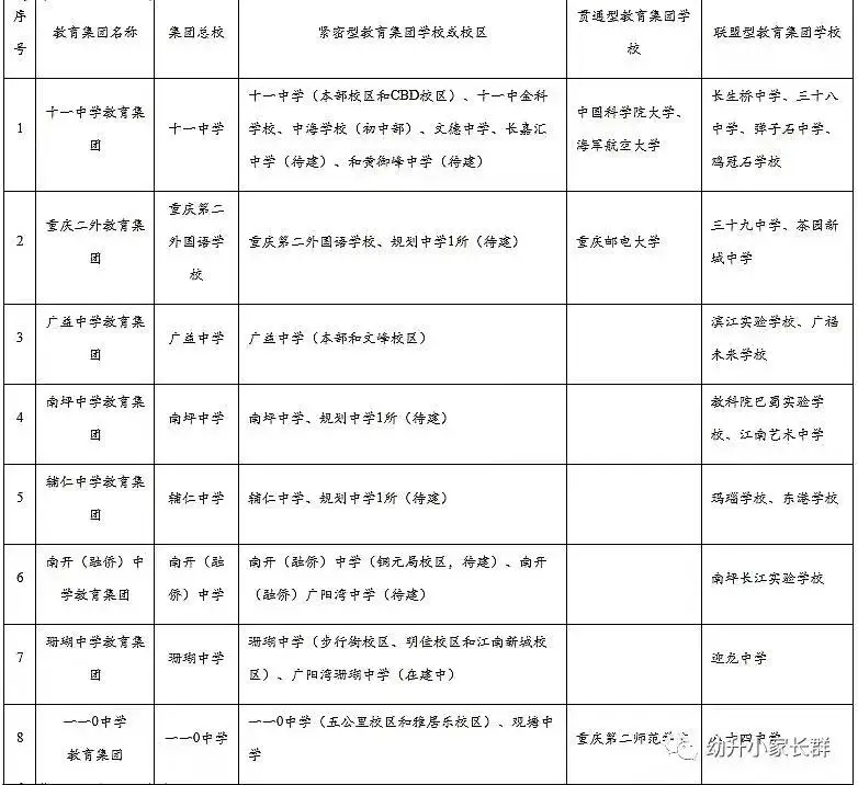 重庆中小学集团化办学_沙坪坝区教育集团学校_重庆兼善中学如何