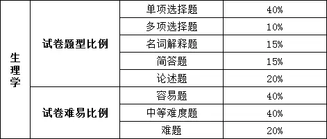 教育学案例分析题_考优 专业课统考题型分值分析_考优 公共课统考题型分值分析