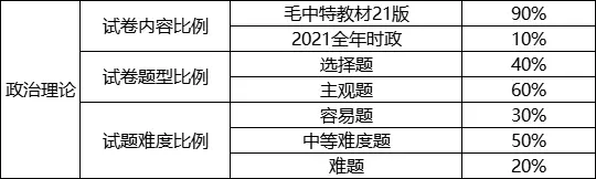 教育学案例分析题_考优 公共课统考题型分值分析_考优 专业课统考题型分值分析