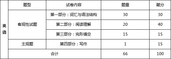 教育学案例分析题_考优 公共课统考题型分值分析_考优 专业课统考题型分值分析