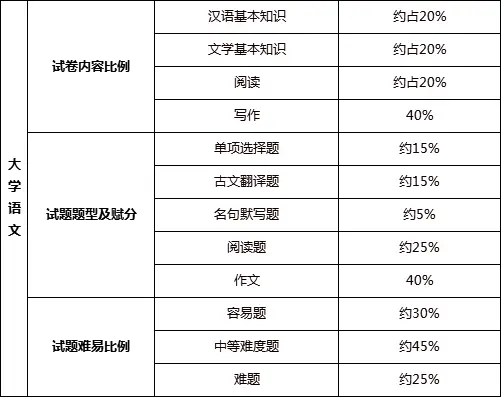 教育学案例分析题_考优 公共课统考题型分值分析_考优 专业课统考题型分值分析