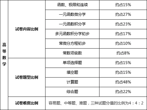 考优 公共课统考题型分值分析_教育学案例分析题_考优 专业课统考题型分值分析