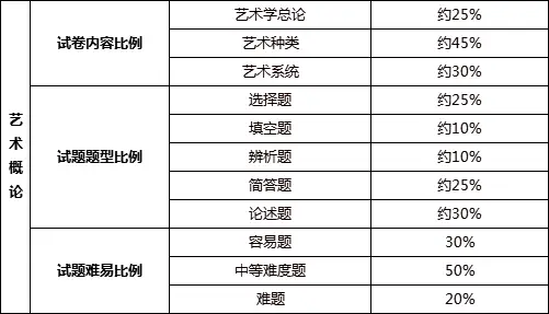 考优 公共课统考题型分值分析_考优 专业课统考题型分值分析_教育学案例分析题