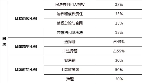 考优 专业课统考题型分值分析_考优 公共课统考题型分值分析_教育学案例分析题