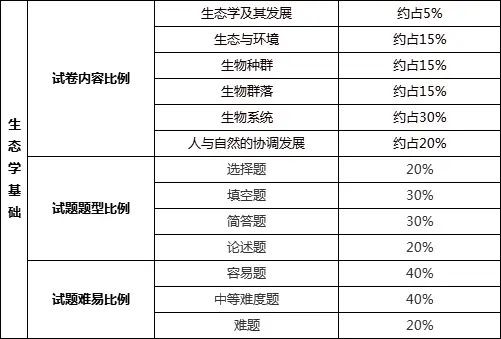 考优 公共课统考题型分值分析_教育学案例分析题_考优 专业课统考题型分值分析