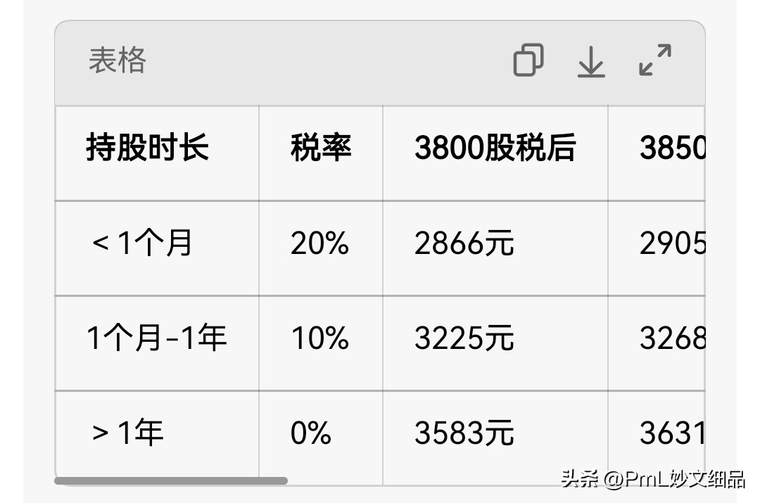 长江电力etf分红_长江电力分红时间_10万元投资分红测算
