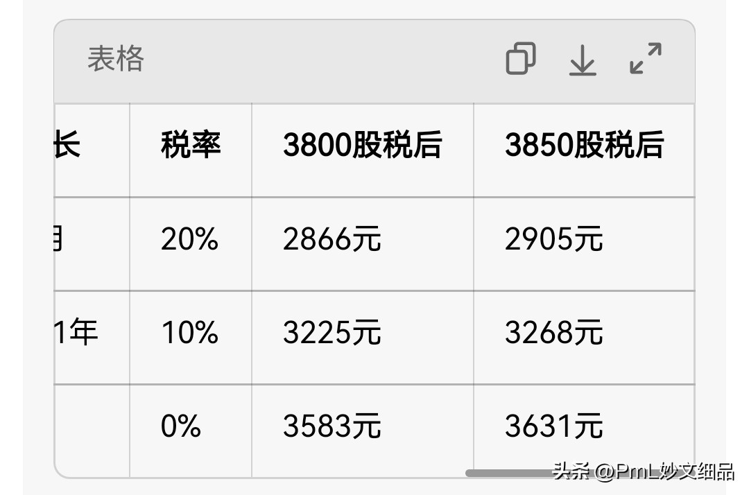 长江电力分红时间_长江电力etf分红_10万元投资分红测算
