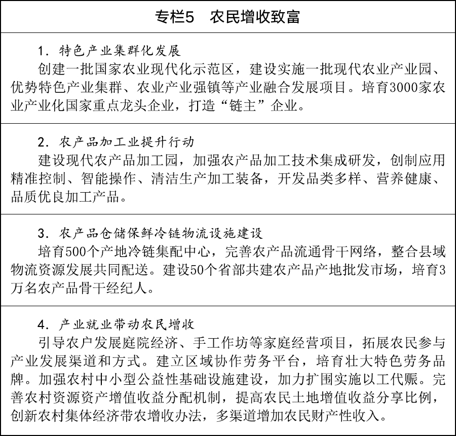 农业农村现代化关键时期_加快农业农村现代化“十五五”规划_农村社区文化建设