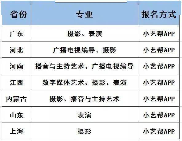 西安体育学院舞蹈表演招生专业_中央民族大学招生省份_新疆大学招生