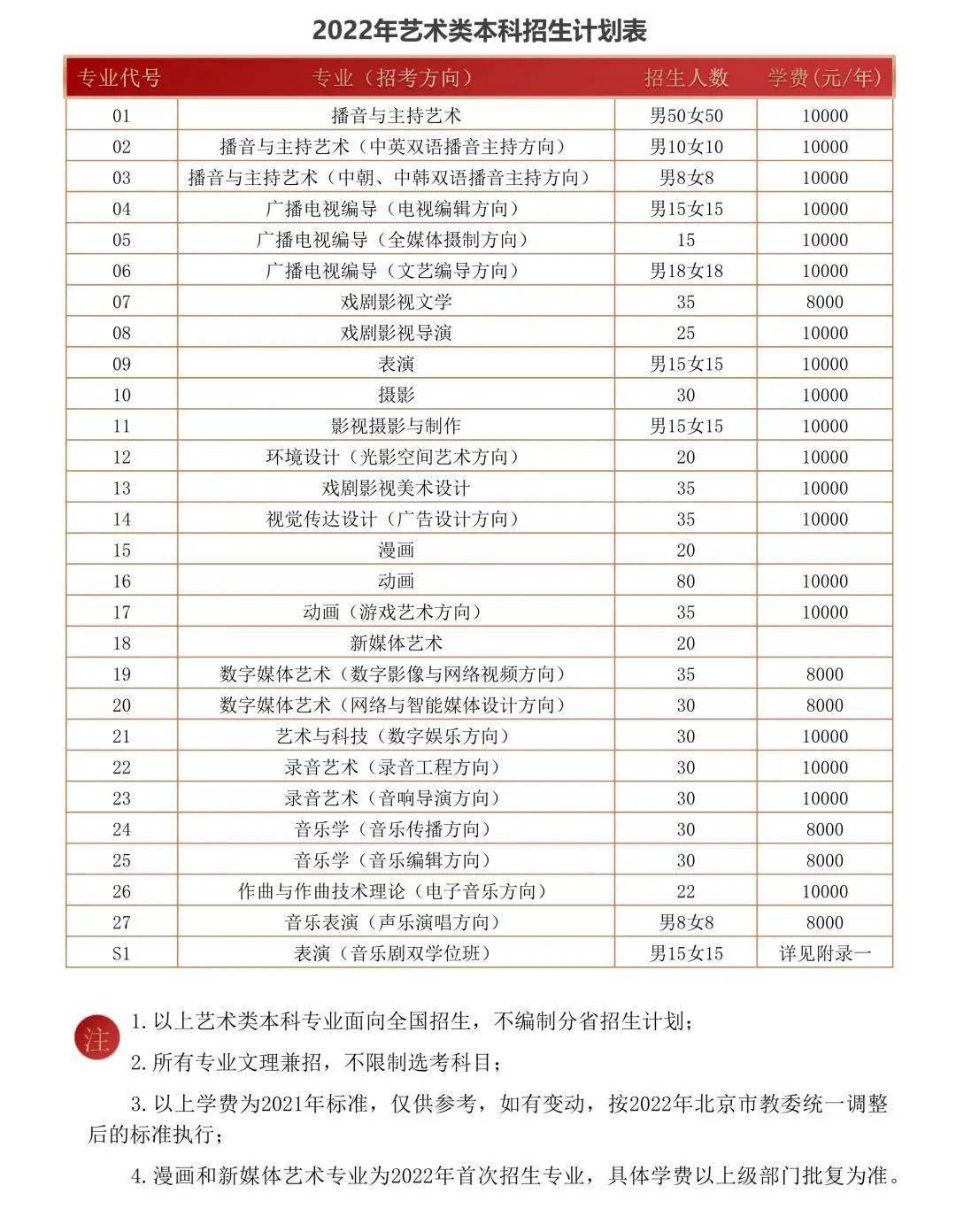 新疆大学招生_西安体育学院舞蹈表演招生专业_中央民族大学招生省份