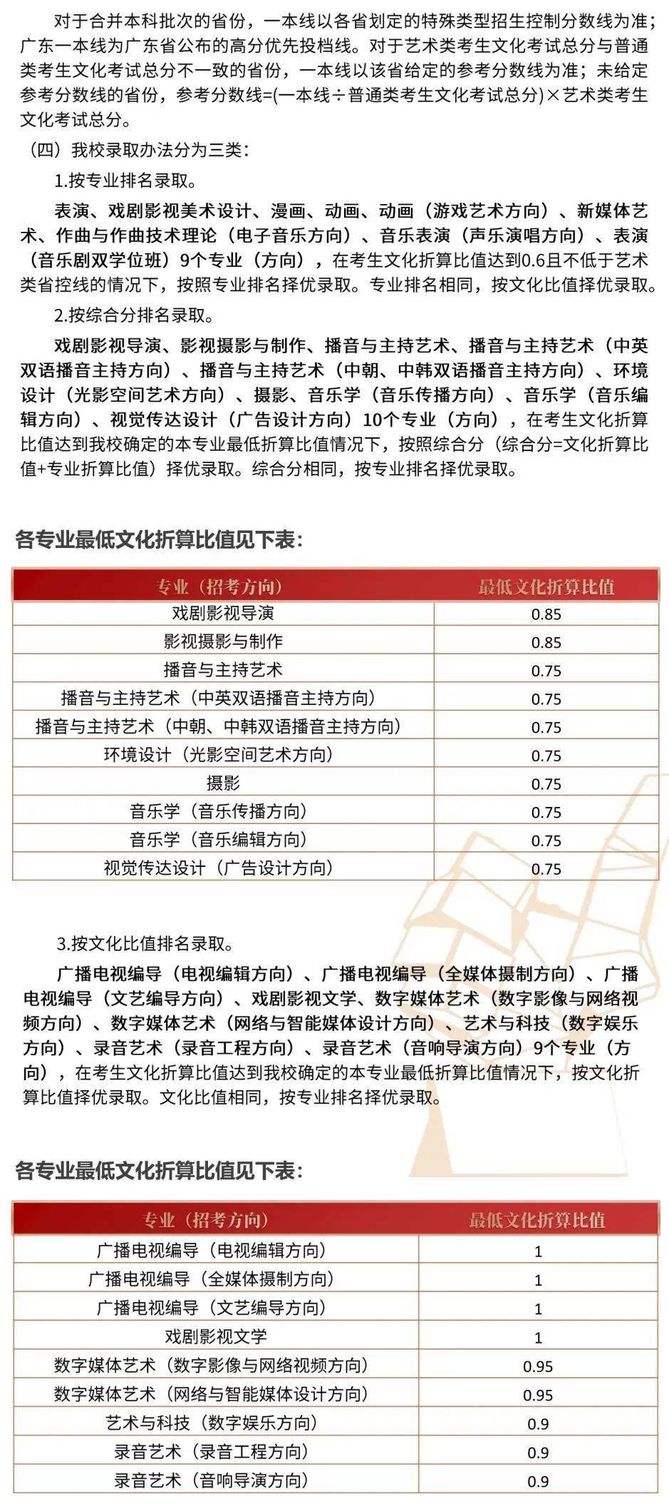 中央民族大学招生省份_西安体育学院舞蹈表演招生专业_新疆大学招生