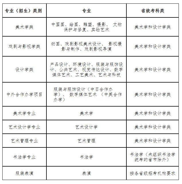 西安体育学院舞蹈表演招生专业_新疆大学招生_中央民族大学招生省份