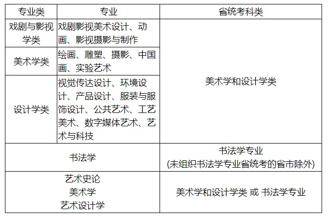 新疆大学招生_西安体育学院舞蹈表演招生专业_中央民族大学招生省份