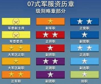 解放军军官级别资历章详解_武警中尉是什么级别_识别解放军资历章