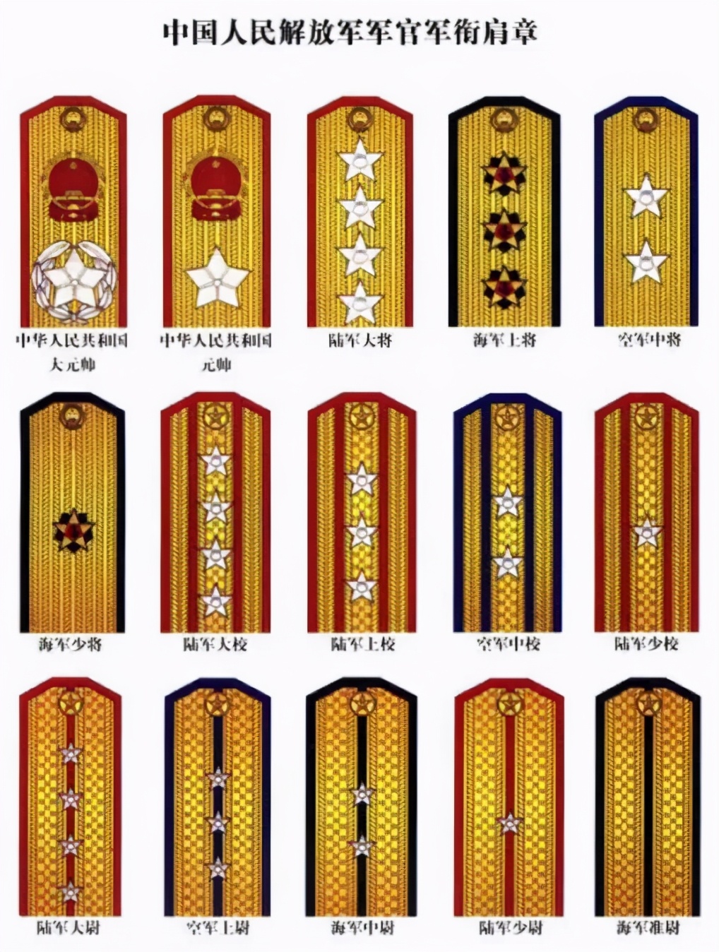 新修订国防法_中国人民解放军衔级制度_武警中尉是什么级别