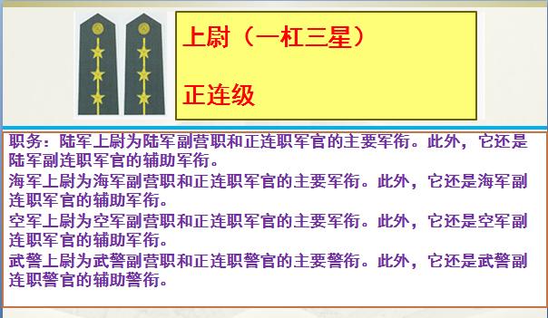 中国军人奉献精神_中国军人肩章军衔对应关系_武警中尉是什么级别