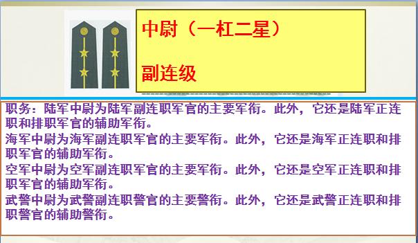 中国军人肩章军衔对应关系_中国军人奉献精神_武警中尉是什么级别
