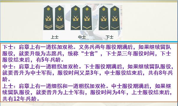 武警中尉是什么级别_中国军人奉献精神_中国军人肩章军衔对应关系