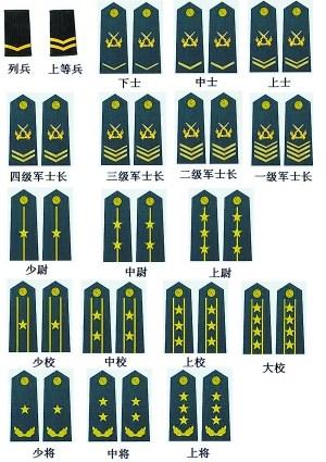 中国军人肩章军衔对应关系_武警中尉是什么级别_中国军人奉献精神