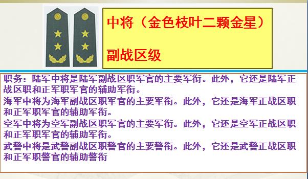 中国军人肩章军衔对应关系_武警中尉是什么级别_中国军人奉献精神
