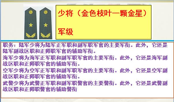 武警中尉是什么级别_中国军人肩章军衔对应关系_中国军人奉献精神
