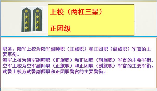 中国军人肩章军衔对应关系_中国军人奉献精神_武警中尉是什么级别