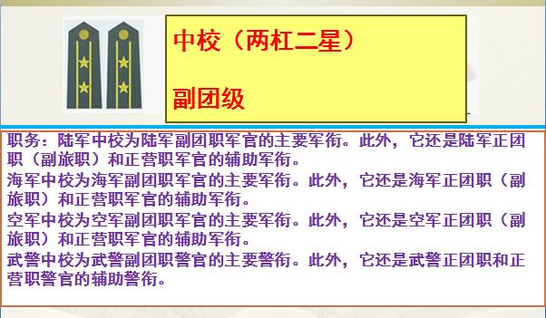 武警中尉是什么级别_中国军人肩章军衔对应关系_中国军人奉献精神