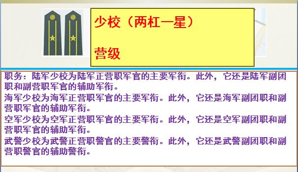 武警中尉是什么级别_中国军人奉献精神_中国军人肩章军衔对应关系