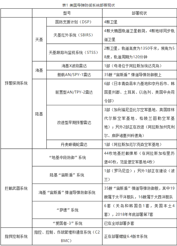 美国导弹防御系统_巡航导弹探测系统_以色列反导试验
