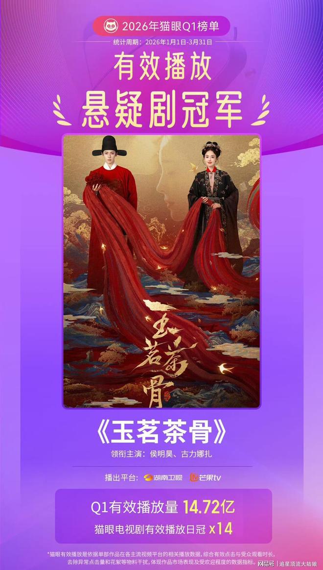 2026年古装电视剧_近期最火古装剧推荐_:古装剧排行榜2026